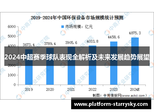 2024中超赛季球队表现全解析及未来发展趋势展望