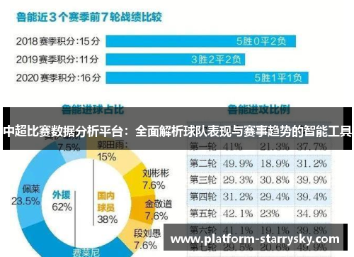 中超比赛数据分析平台：全面解析球队表现与赛事趋势的智能工具