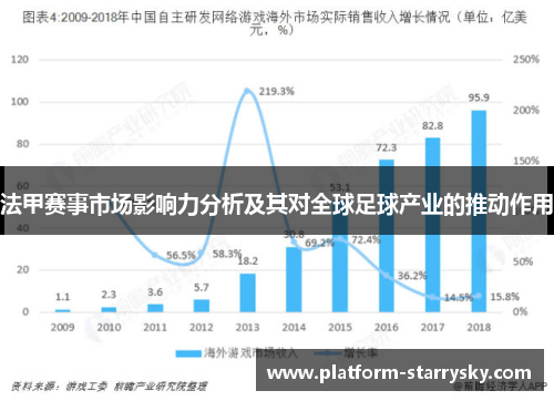 法甲赛事市场影响力分析及其对全球足球产业的推动作用