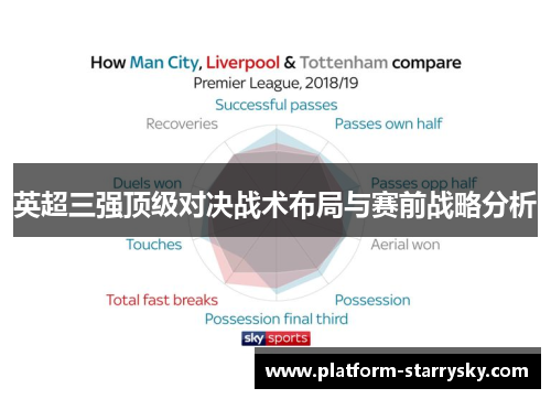 英超三强顶级对决战术布局与赛前战略分析