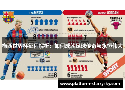 梅西世界杯征程解析：如何成就足球传奇与永恒伟大
