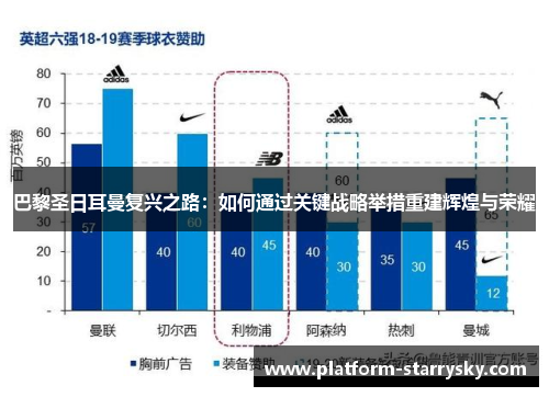 巴黎圣日耳曼复兴之路：如何通过关键战略举措重建辉煌与荣耀