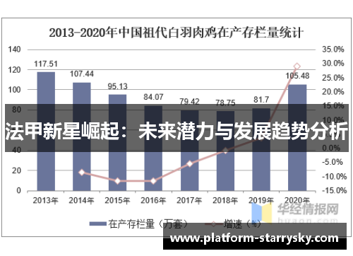 法甲新星崛起：未来潜力与发展趋势分析