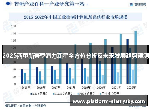 2025西甲新赛季潜力新星全方位分析及未来发展趋势预测