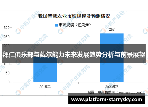 拜仁俱乐部与戴尔能力未来发展趋势分析与前景展望