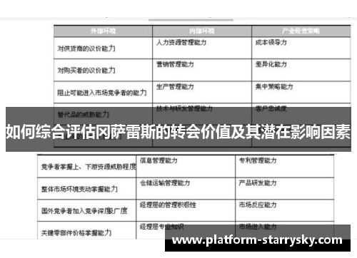 如何综合评估冈萨雷斯的转会价值及其潜在影响因素