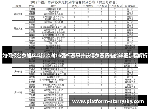 如何报名参加乒乓球欧洲16强杯赛事并获得参赛资格的详细步骤解析