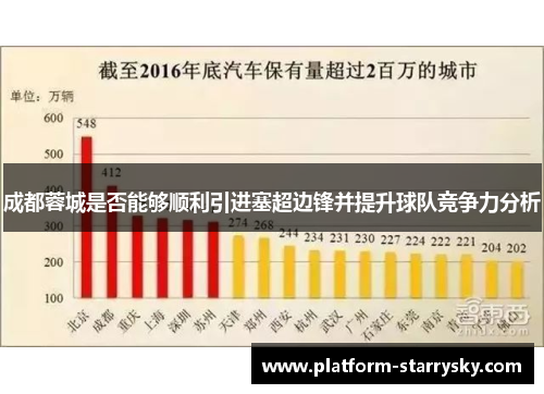 成都蓉城是否能够顺利引进塞超边锋并提升球队竞争力分析