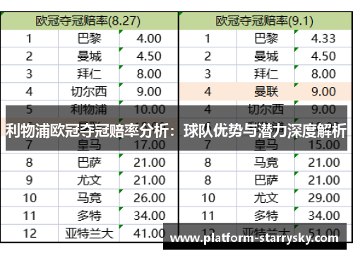 利物浦欧冠夺冠赔率分析：球队优势与潜力深度解析