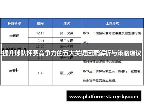 提升球队杯赛竞争力的五大关键因素解析与策略建议