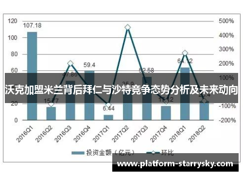 沃克加盟米兰背后拜仁与沙特竞争态势分析及未来动向