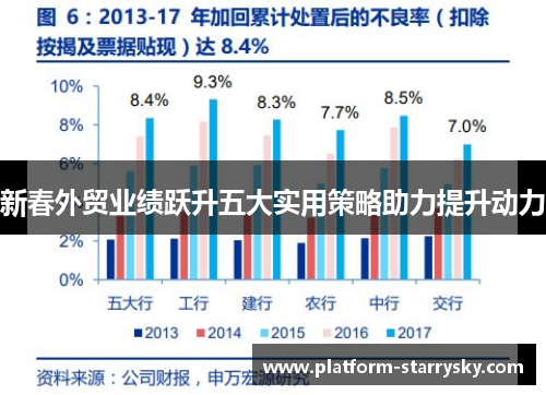 新春外贸业绩跃升五大实用策略助力提升动力