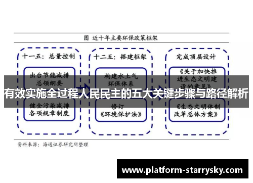 有效实施全过程人民民主的五大关键步骤与路径解析