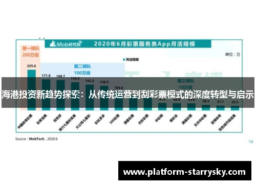 海港投资新趋势探索：从传统运营到刮彩票模式的深度转型与启示